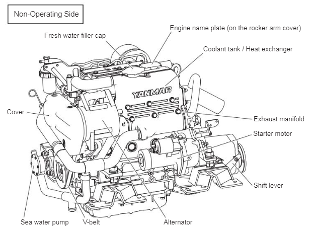 Image showing the Yanmar 2YM15 Components on the Port Side of the engine block