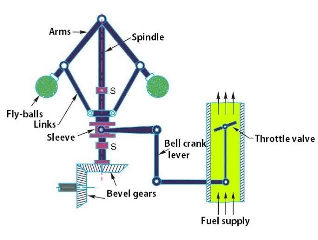 Components of a Flyweight Governor in a Marine Diesel Engine