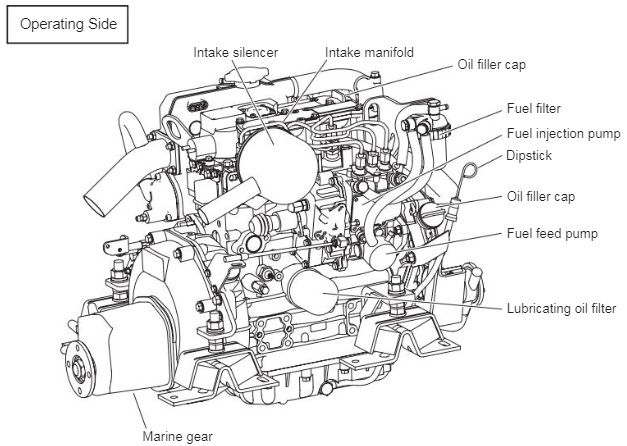 Image showing the Yanmar 2YM15 Components on the Starboard Side of the engine block